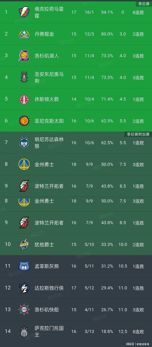 2020nba排行？2020年nba排行？