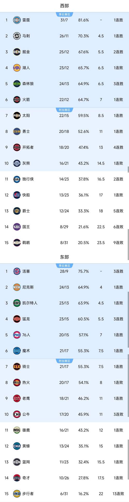 nba赛事结果，NBA赛事结果今天的