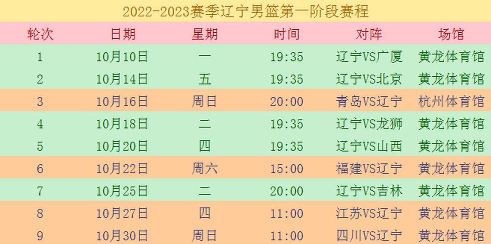 辽宁队cba的赛程比赛表最新？辽宁队cba比赛时间表？