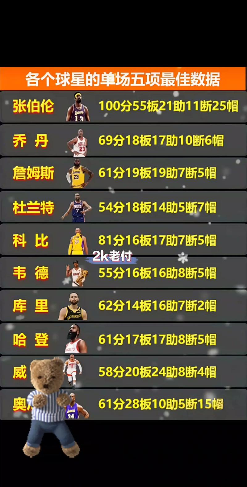 nba球星排名现役100名？nba球星排名 现役100名？