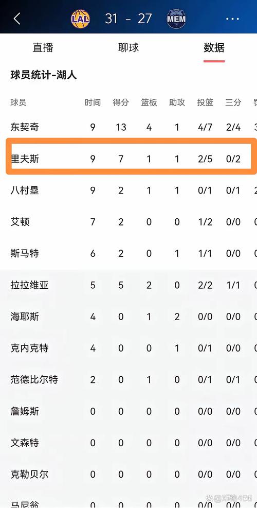nba湖人今天赛事比分预测最新，nba湖人今天比赛数据？