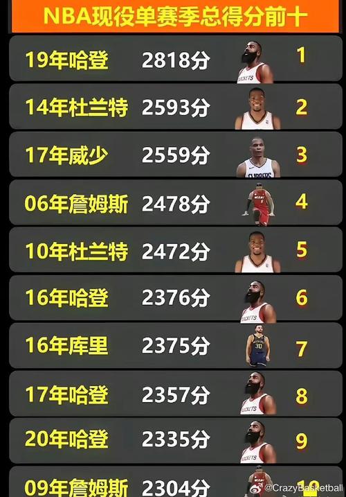 nba前十得分榜，nba得分榜前十名