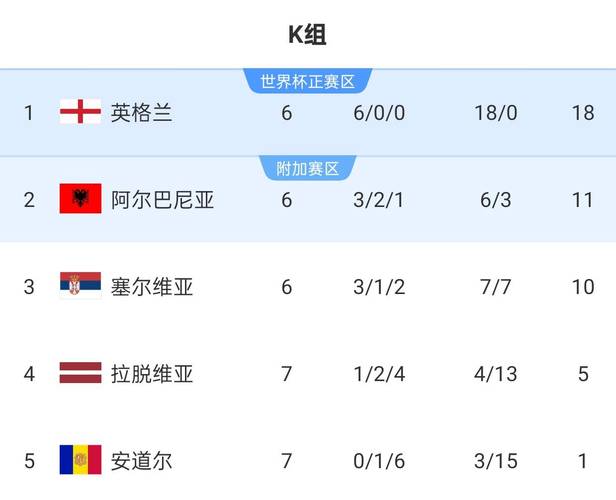 点评世界杯决赛的6个进球，世界杯决赛阶段一场比赛进球最多的记录？