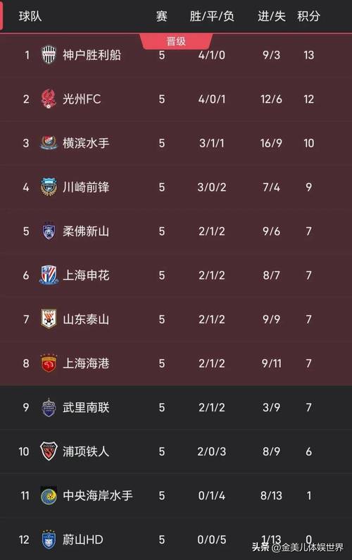 亚冠中超球队排名，亚冠中超球队排名榜？