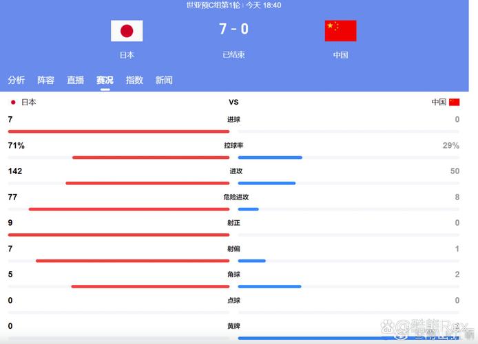日本国足？日本国足世界杯最好战绩？