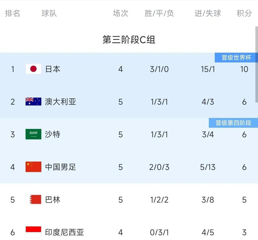 丹麦世界杯战绩表，丹麦世界杯历史战绩