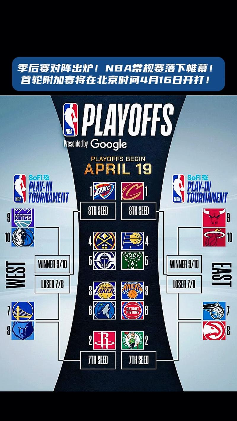 nba季后赛最多打几场，nba季后赛最少打多少场能拿冠军？