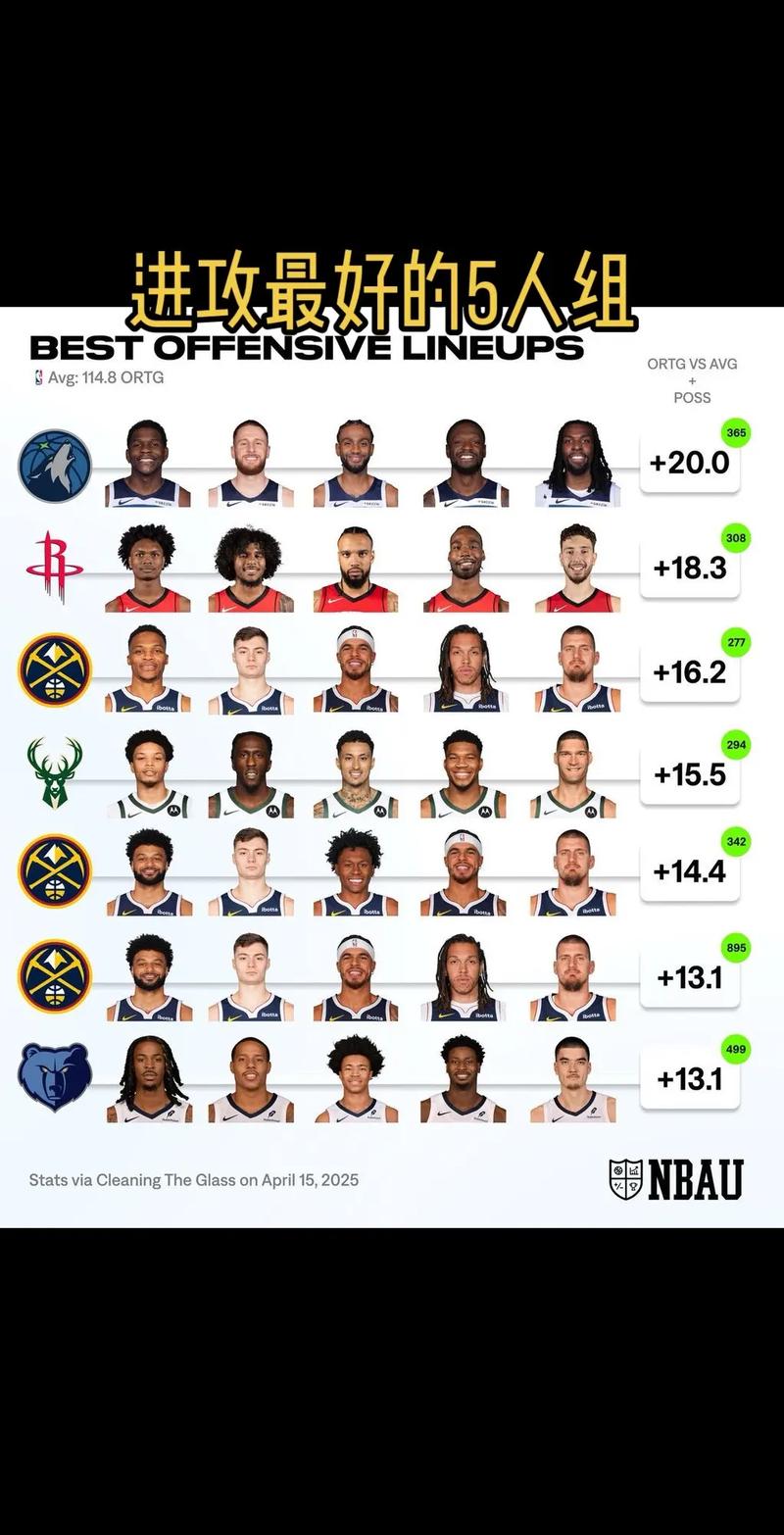 nba常规赛按排，nba常规赛怎么排