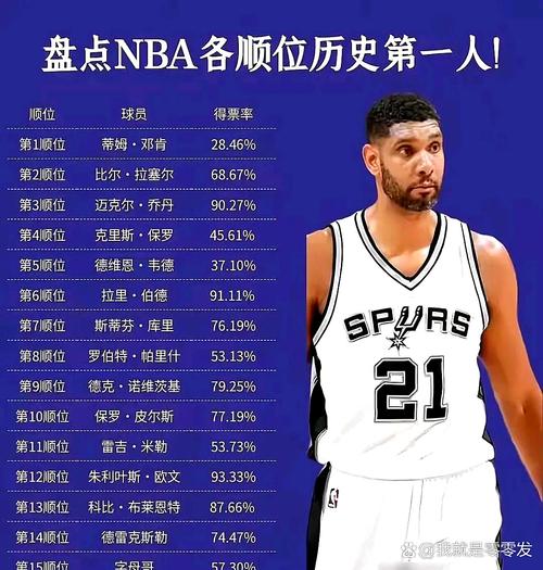 nba2020状元签在哪支球队，nba2020年状元签在谁手