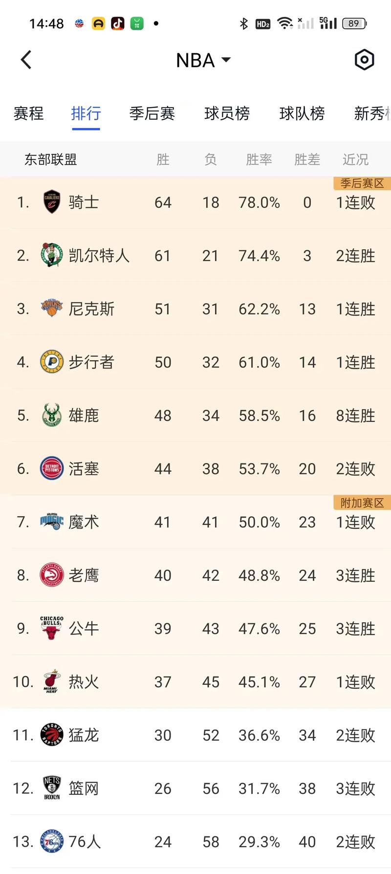 常规赛nba打多少场，nba常规赛要打多少