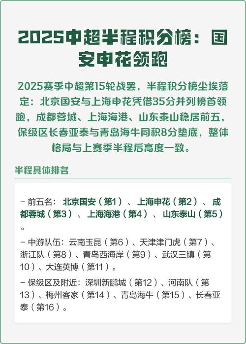 北京国安最新的消息中超积分榜？北京国安 中超？