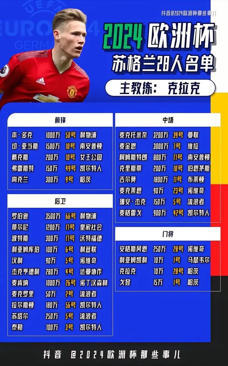 欧洲杯2024在哪个国家？欧洲杯2024在哪个国家举行？