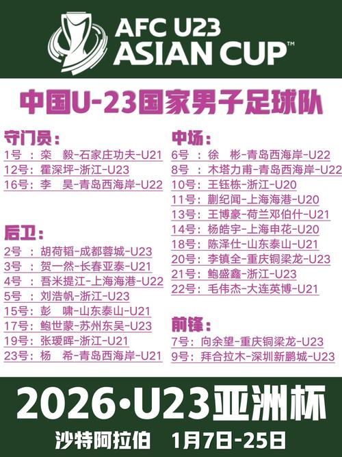 亚足联u23亚洲杯排名，u23亚洲杯分组