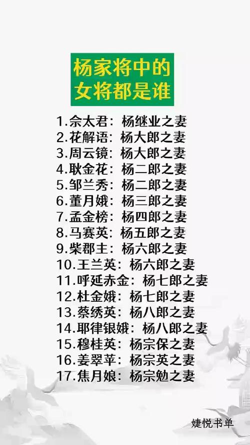 杨姓运动员，杨姓运动员排名表
