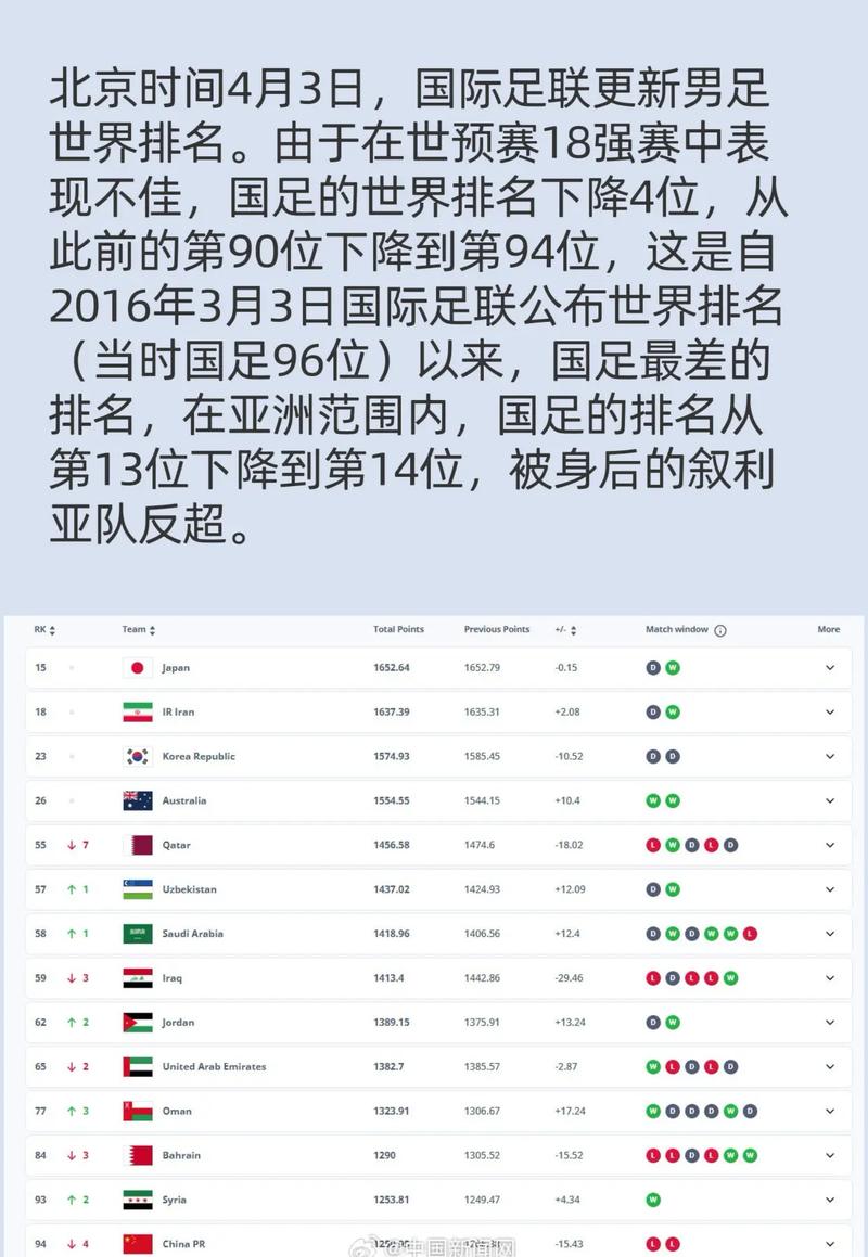 奥男足排名？奥运男足排行榜？