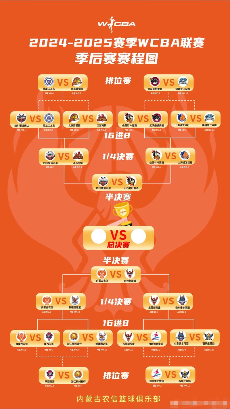 cba半决赛排名？cba半决赛是哪几支球队？