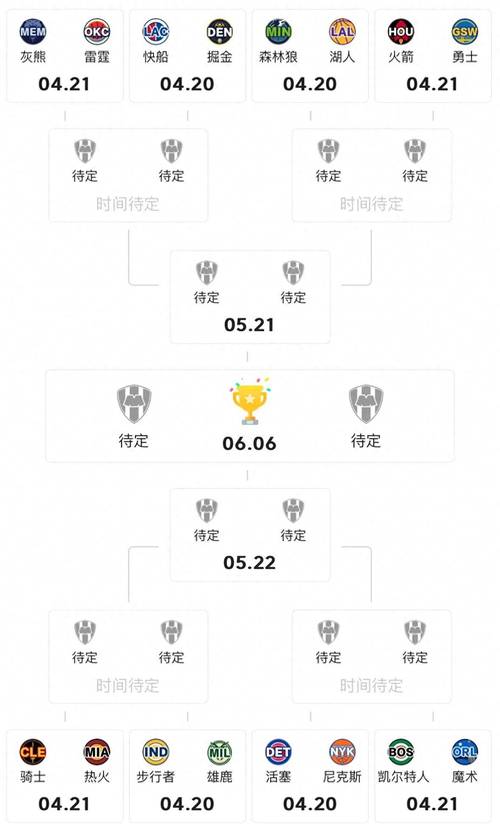 nba季后赛比赛时间安排表，nba季后赛大概什么时候结束