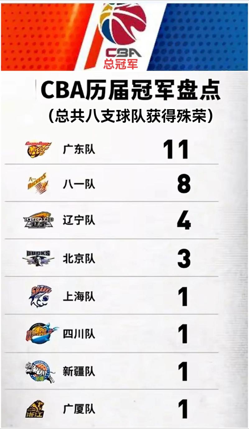 cba各队排名情况，cba各队实力分析？