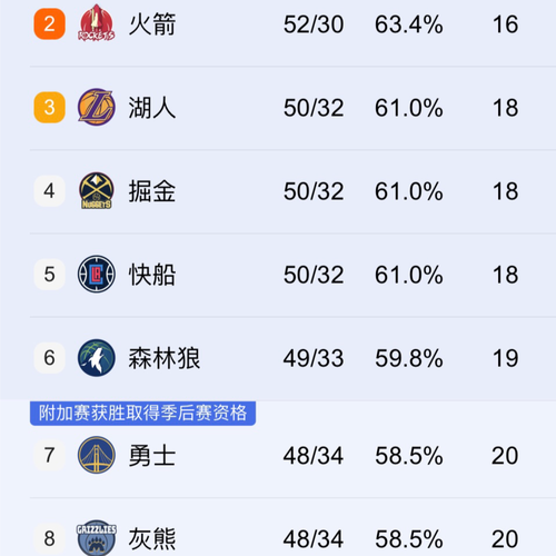 nba20-21赛季数据，nba20~21赛季？