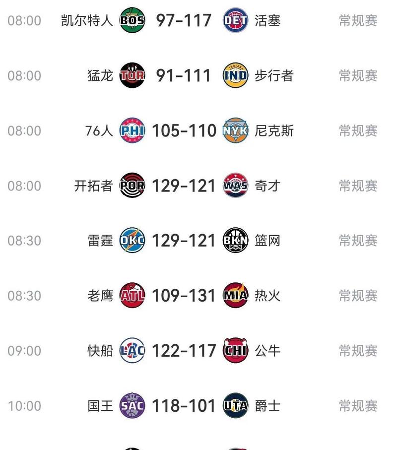 nba今天的比赛情况，NBA今天的比赛情况介绍一下