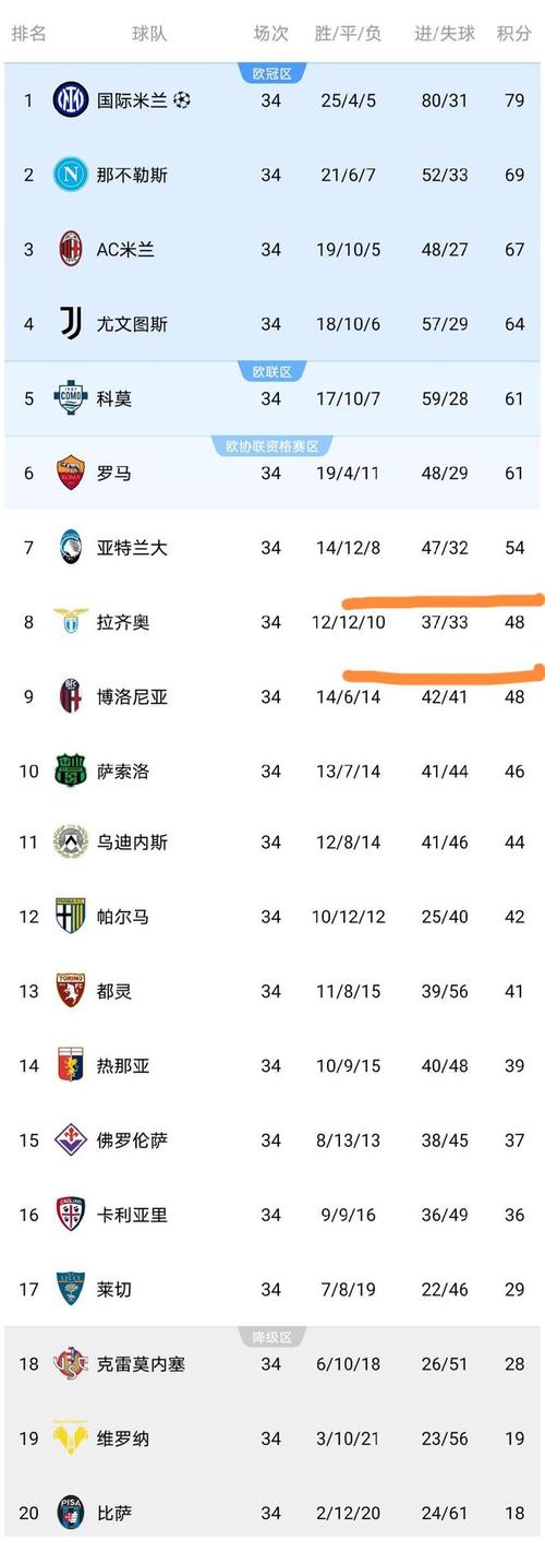 0203意甲积分榜，2020意甲积分排行榜