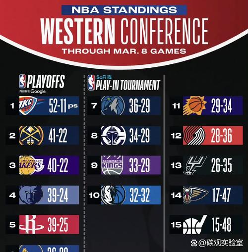 今日nba火箭战况结果，今日nba火箭最新新闻？
