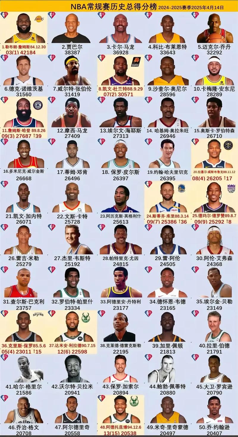 nba球员排行榜2020？nba球员排行榜？
