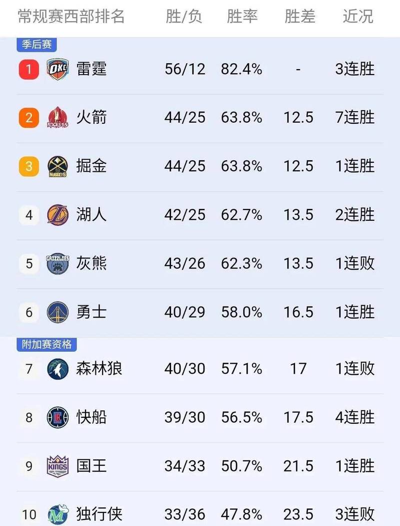 nba新闻消息，nba专题新闻？