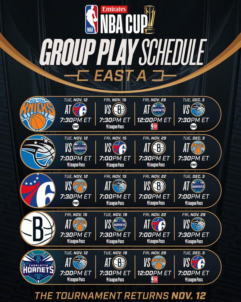 nba西部和东部的区别，nba东部和西部球队战绩有啥区别